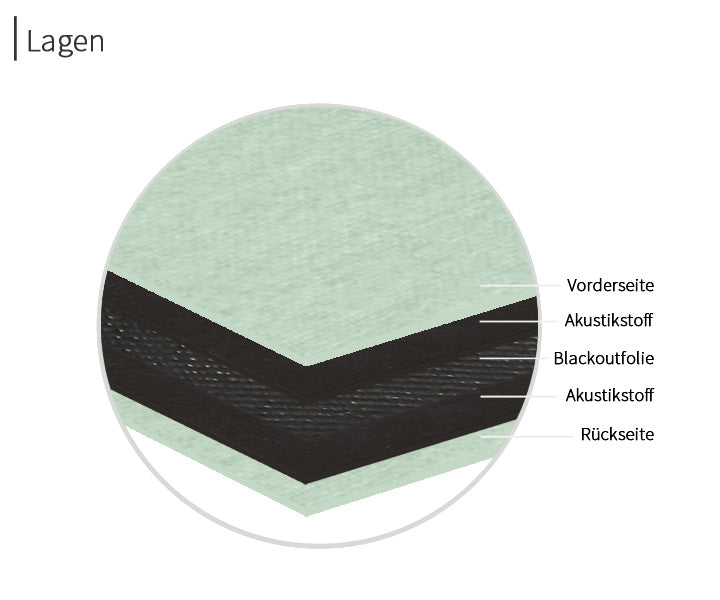 psssst Akustikvorhang 1.300g/m² | mintgrün