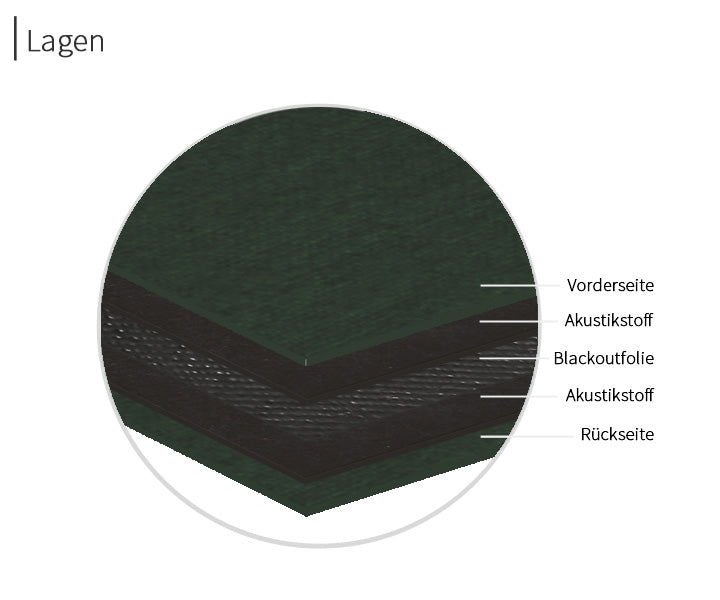 psssst Akustikvorhang 1.300g/m² | moosgrün