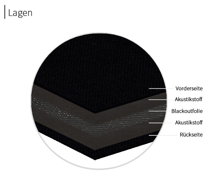 psssst Akustikvorhang 1.300g/m² | schwarz