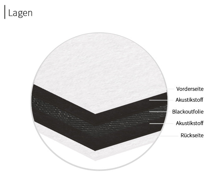 psssst Akustikvorhang 1.300g/m² | weiß