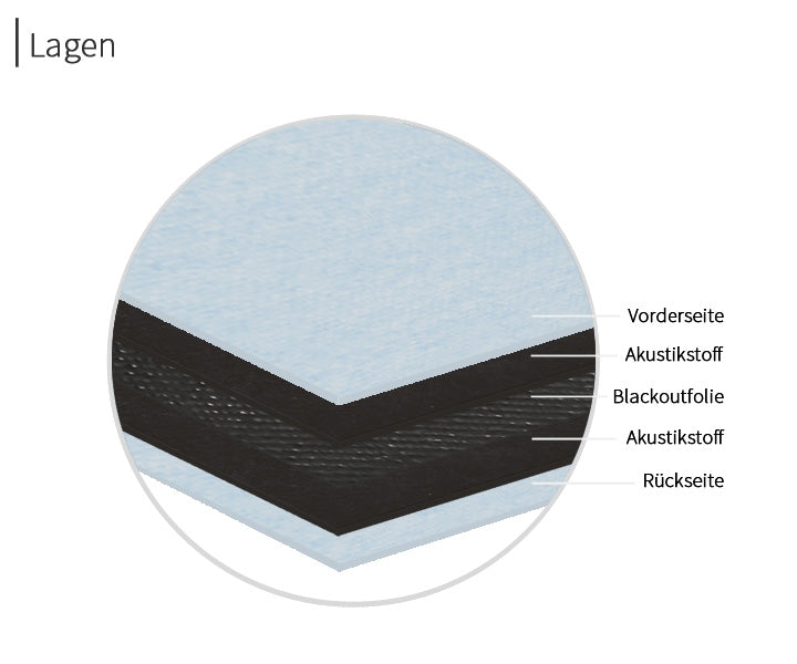 psssst Akustikvorhang 1.300g/m² | pastelblau